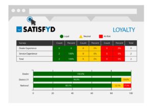 SATISFYD Dashboard