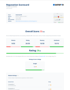 Reputation Scorecard