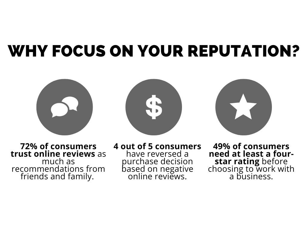 Why reputation matters